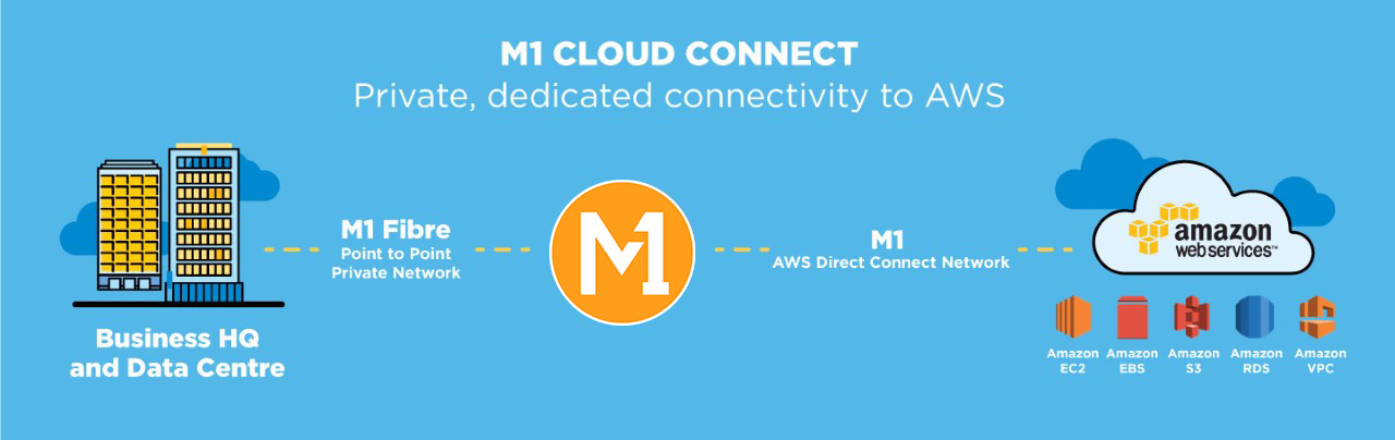 M1 Cloud Connect
